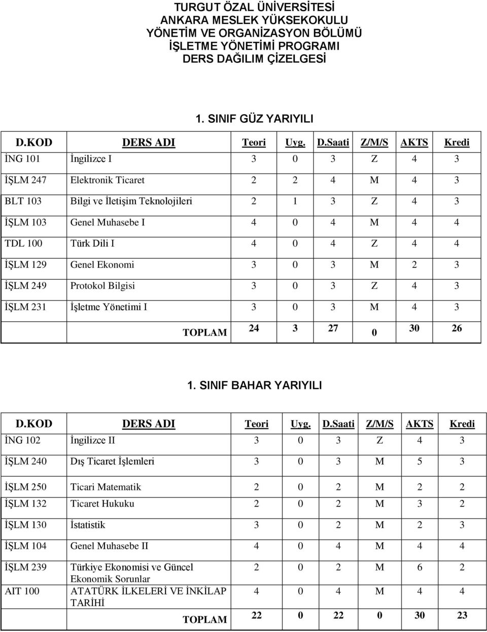 4 İŞLM 129 Genel Ekonomi 3 0 3 M 2 3 İŞLM 249 Protokol Bilgisi 3 0 3 Z İŞLM 231 İşletme Yönetimi I 3 0 3 M TOPLAM 2 27 0 30 26 1.