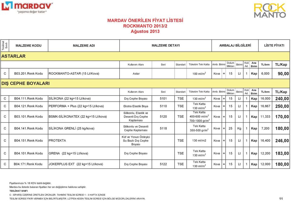 Renk Kodu PERFORM + Plus (22 kg=15 Lt/kova) Ekstra Elastik a 5110 TSE Kova = 15 Lt 1 Kap 16,667 130 ml/m 250,00 2 C B03.101.Renk Kodu BSMK-SLKONTEX (22 kg=15 Lt/kova) C B04.141.