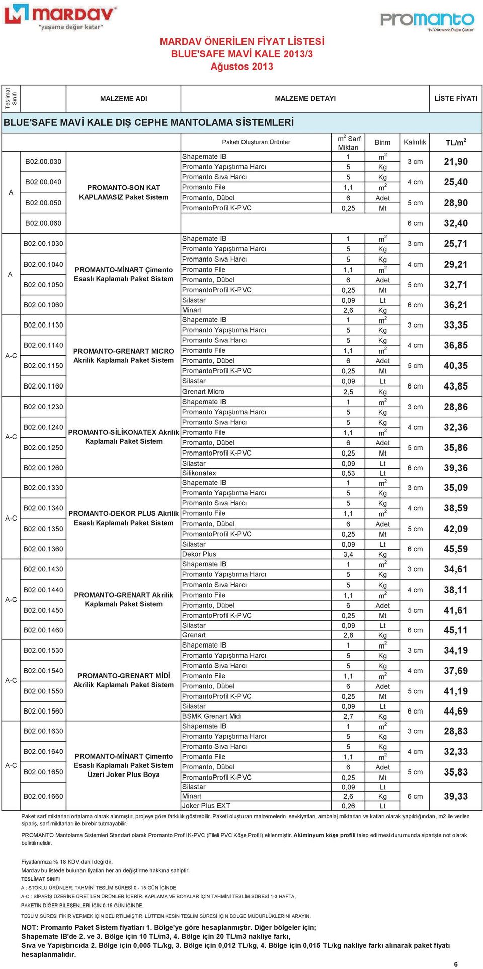 00.1630 B02.00.1640 B02.00.1650 B02.00.1660 PROMNTO-SON KT KPLMSIZ Paket Sistem PROMNTO-MNRT Çimento Esaslı Kaplamalı Paket Sistem PROMNTO-GRENRT MICRO krilik Kaplamalı Paket Sistem PROMNTO-SLKONTEX