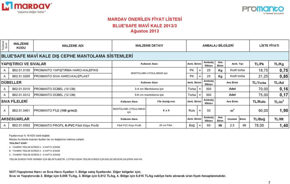 01.0401 PROMNTO FLE (160 gr/m2) KSESURLR Kullanım lanı MNTOLM UYGULMSI için Kullanım lanı Kullanım lanı Kullanım lanı File ralıı mm TL/Rulo TL/m 2 Rulo = 50 m 2 90,00 1,90 Uzunluk TL/Ba TL/Mt