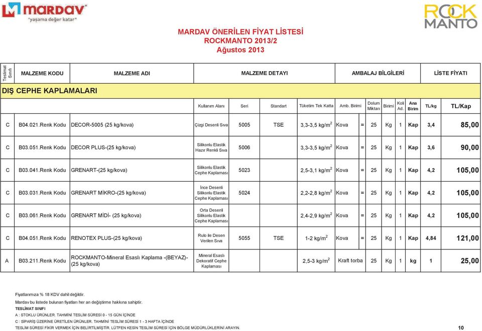 Renk Kodu DECOR PLUS-(25 kg/kova) Silikonlu Elastik Hazır Renkli Sıva 5006 3,3-3,5 kg/m 2 Kova = 2 1 Kap 3,6 90,00 C B03.041.