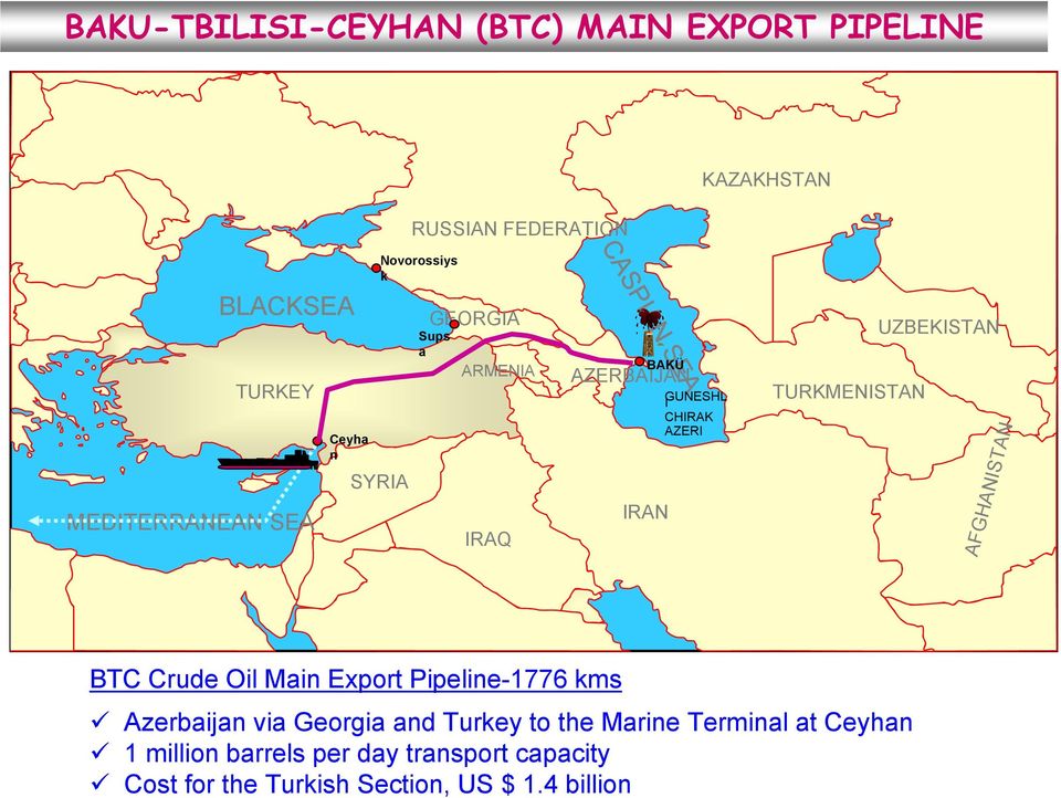 UZBEKISTAN AFGHANISTAN BTC Crude Oil Main Export Pipeline-1776 kms Azerbaijan via Georgia and Turkey to the