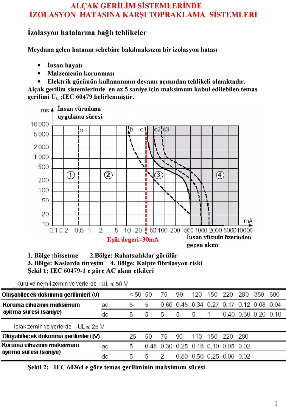 Alçk gerilim sistemlerine en z 5 sniye için mksimum kbul eilebilen tems gerilimi L ;EC 6479 belirlenmiştir. 1. ölge :hissetme.