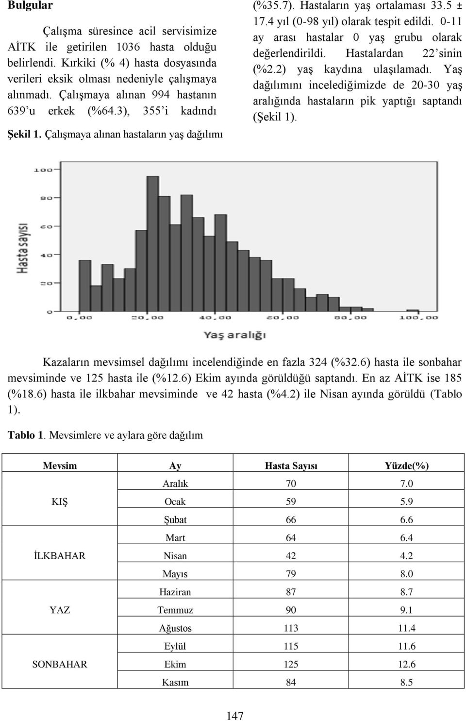 0-11 ay arası hastalar 0 yaş grubu olarak değerlendirildi. Hastalardan 22 sinin (%2.2) yaş kaydına ulaşılamadı.