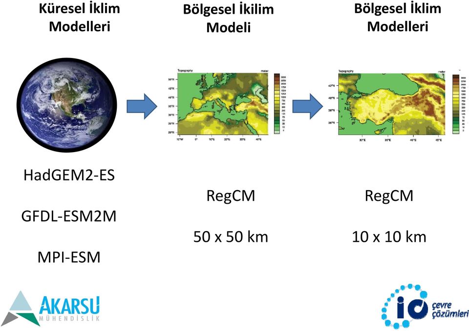 Modelleri HadGEM2 ES GFDL ESM2M