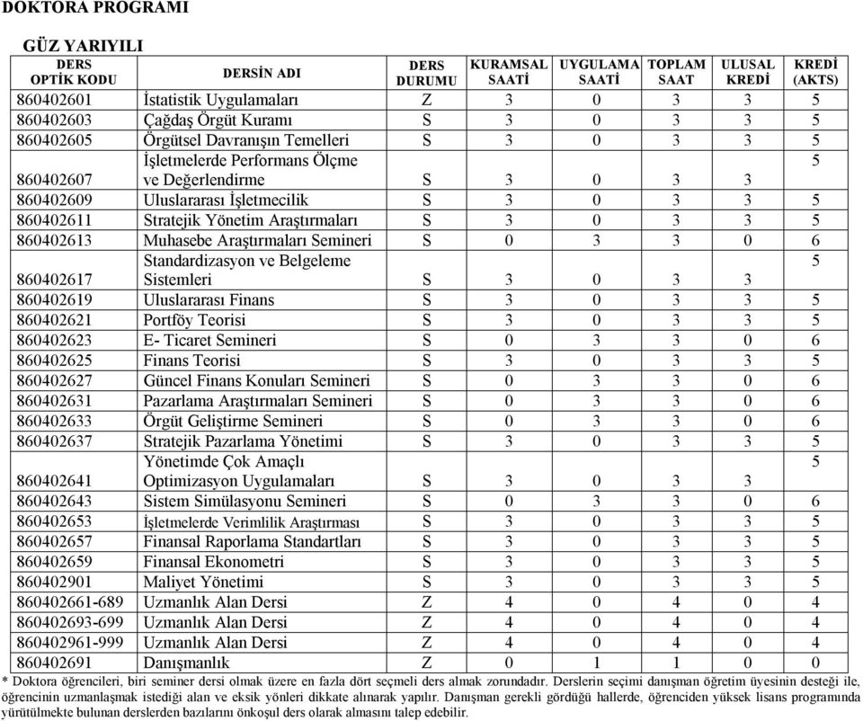 Uluslararası Finans 860402621 Portföy Teorisi 86040262 E- Ticaret Semineri S 0 0 6 860402625 Finans Teorisi 860402627 Güncel Finans Konuları Semineri S 0 0 6 86040261 Pazarlama Araştırmaları Semineri