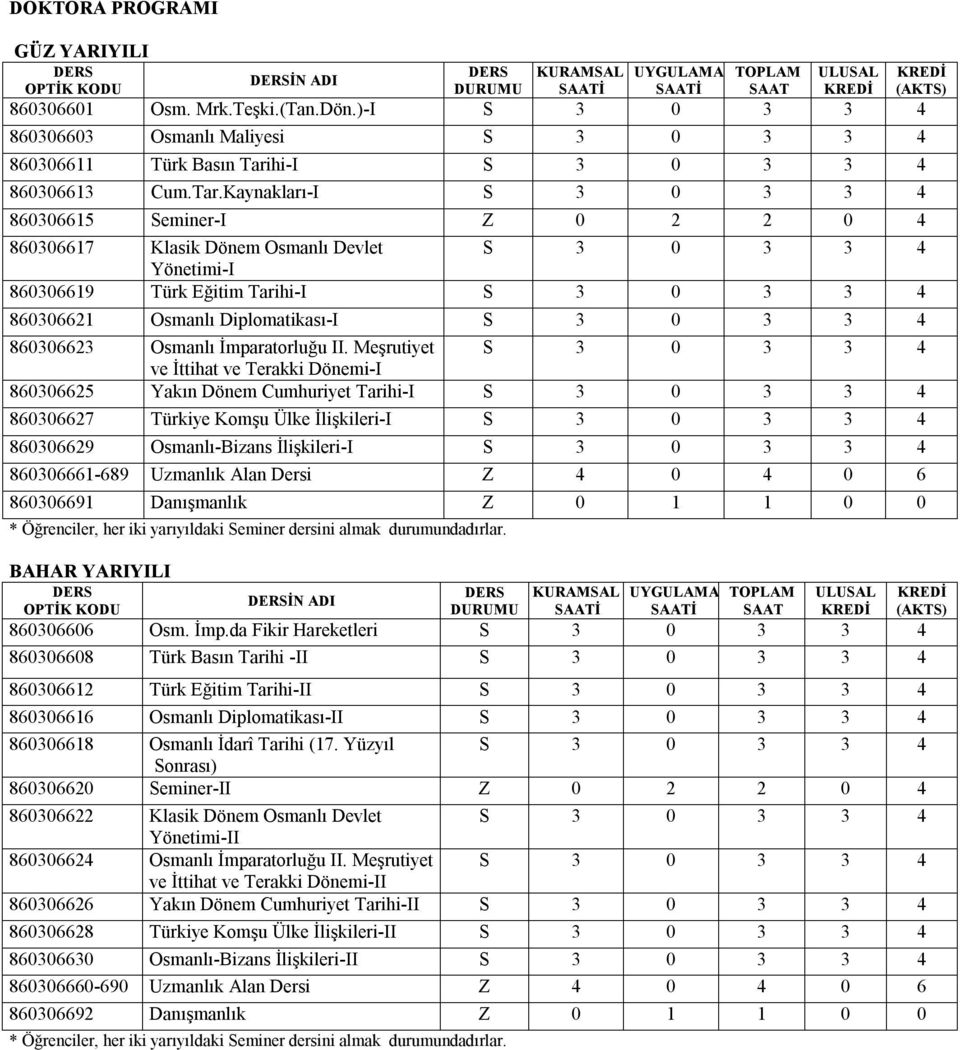 Kaynakları-I S 0 4 86006615 Seminer-I Z 0 2 2 0 4 86006617 Klasik Dönem Osmanlı Devlet S 0 4 Yönetimi-I 86006619 Türk Eğitim Tarihi-I S 0 4 86006621 Osmanlı Diplomatikası-I S 0 4 8600662 Osmanlı