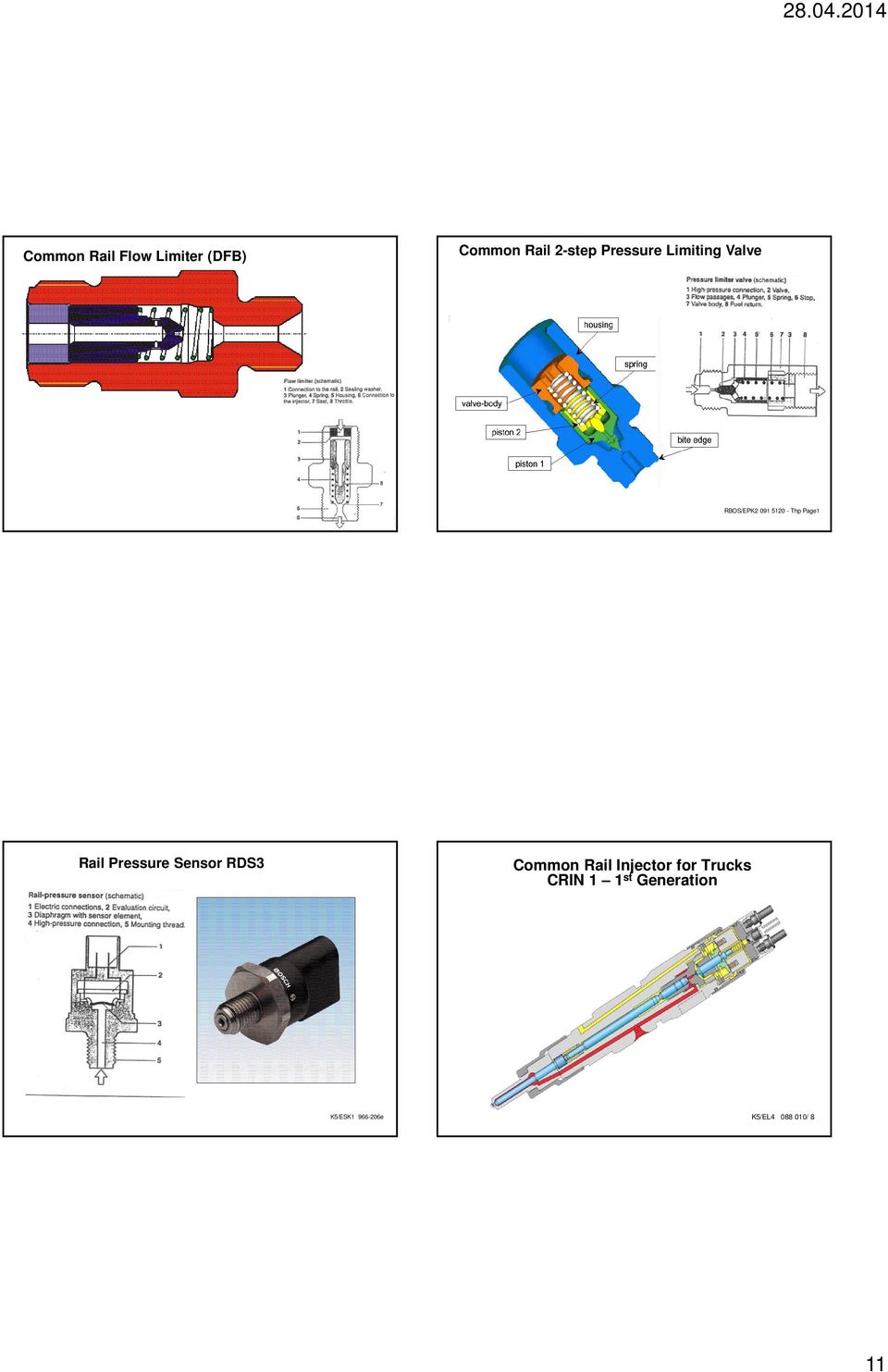 00 RBOS/EPK2 091 5120 - Thp Page1 Rail Pressure Sensor RDS3