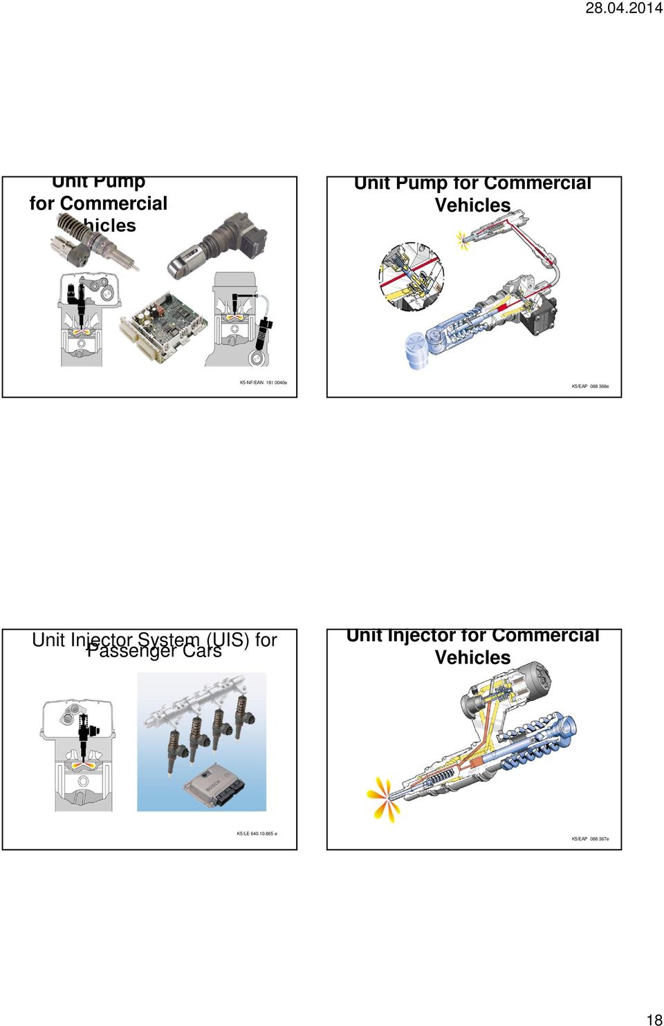 Unit Injector System (UIS) for Passenger Cars Unit