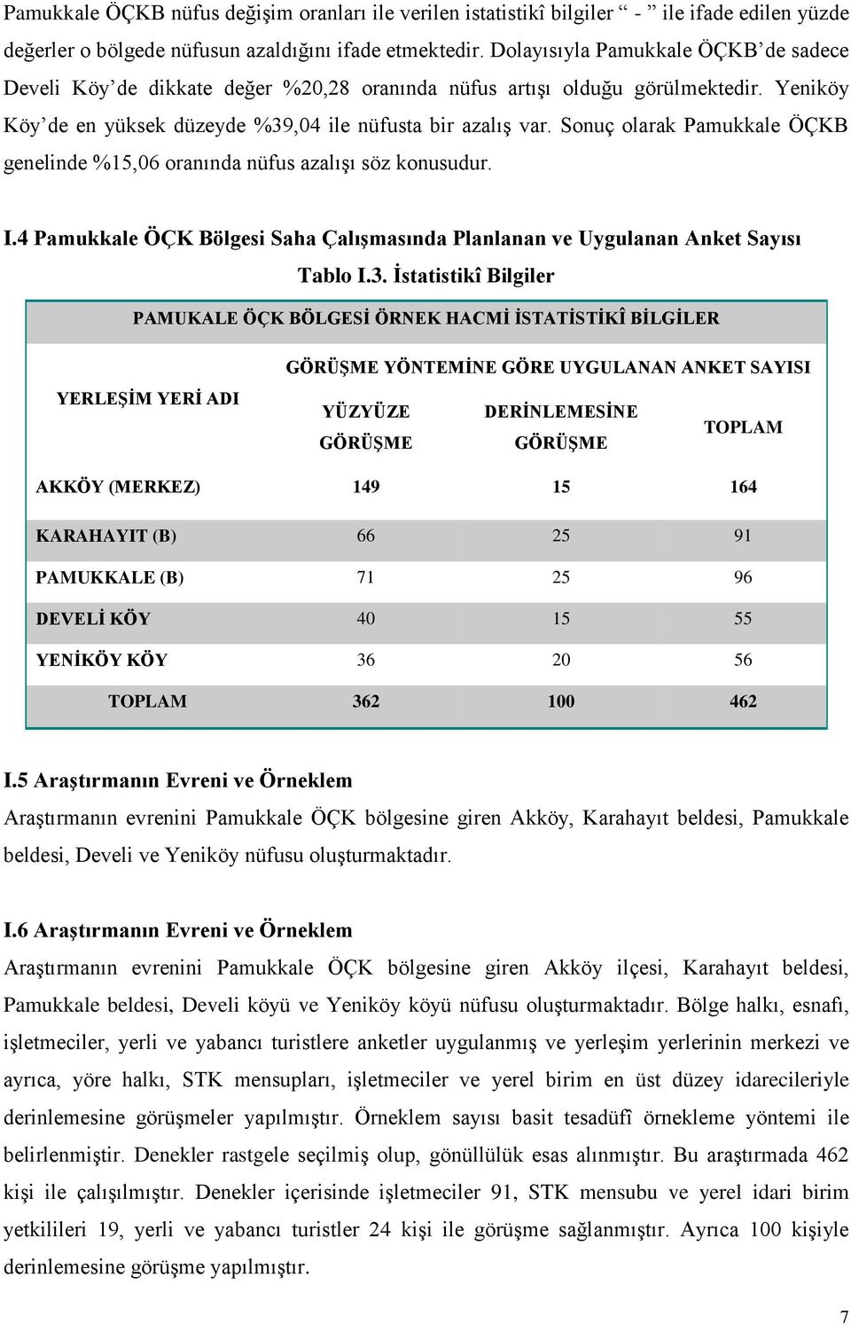 Sonuç olarak Pamukkale ÖÇKB genelinde %15,06 oranında nüfus azalışı söz konusudur. I.4 Pamukkale ÖÇK Bölgesi Saha Çalışmasında Planlanan ve Uygulanan Anket Sayısı Tablo I.3.