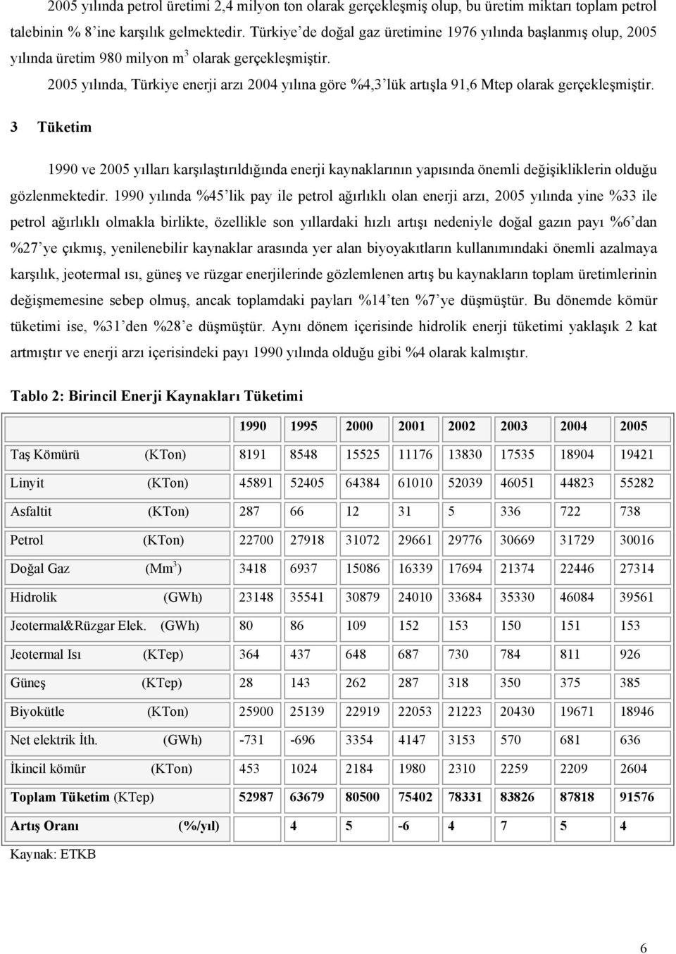 25 yılında, Türkiye enerji arzı 24 yılına göre %4,3 lük artışla 91,6 Mtep olarak gerçekleşmiştir.