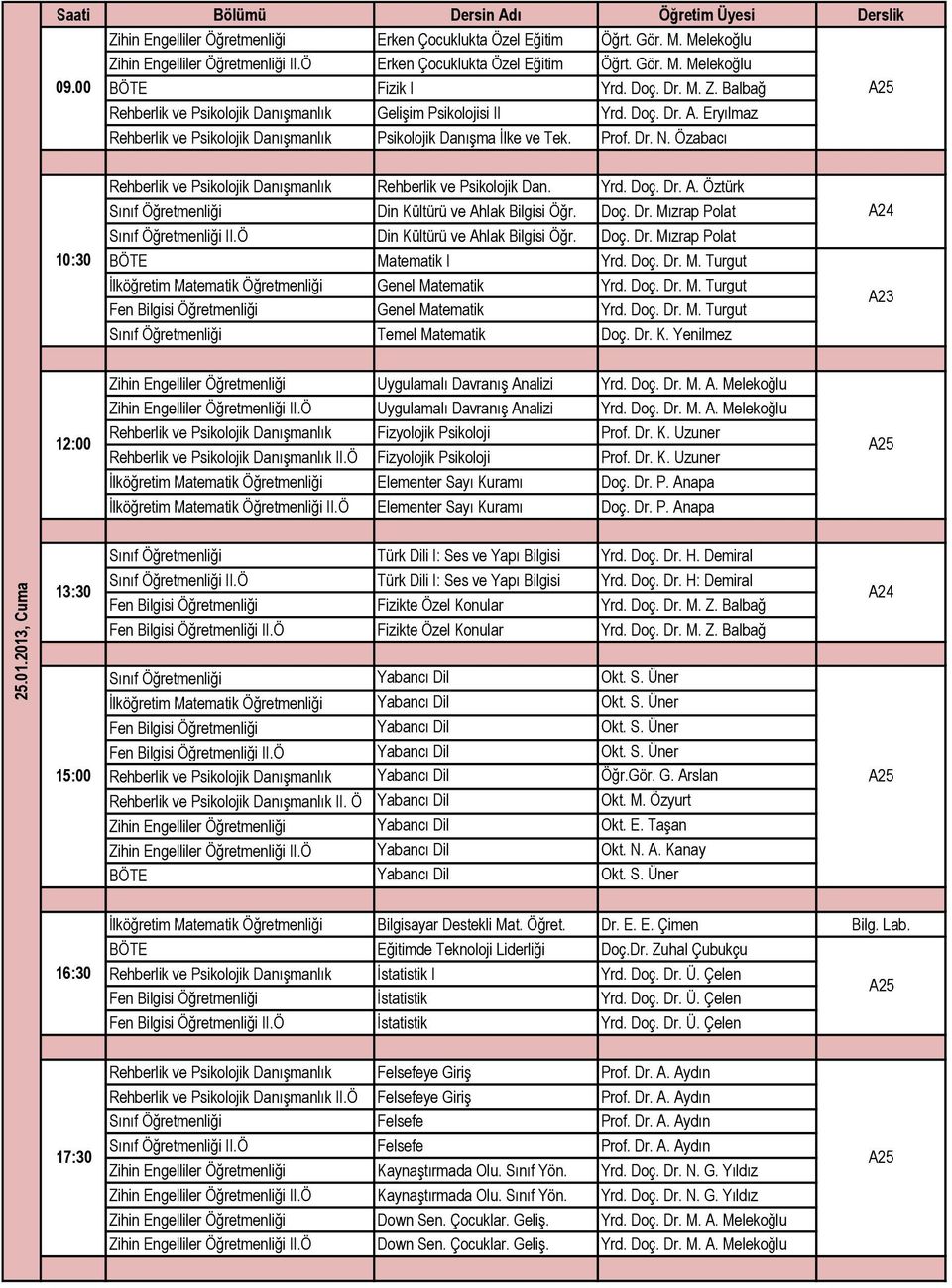 Özabacı Rehberlik ve Psikolojik Danışmanlık Rehberlik ve Psikolojik Dan. Yrd. Doç. Dr. A. Öztürk Sınıf Öğretmenliği Din Kültürü ve Ahlak Bilgisi Öğr. Doç. Dr. Mızrap Polat Sınıf Öğretmenliği II.