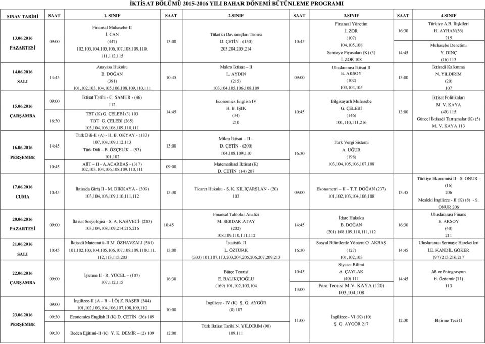 ÇETİN - (150) 203,204,205,214 Makro İktisat II L. AYDIN () 103,104,105,106,108,109 Finansal Yönetim İ. ZOR (107) 104,105,108 Sermaye Piyasaları (K) (3) İ. ZOR 108 Uluslararası İktisat II E.