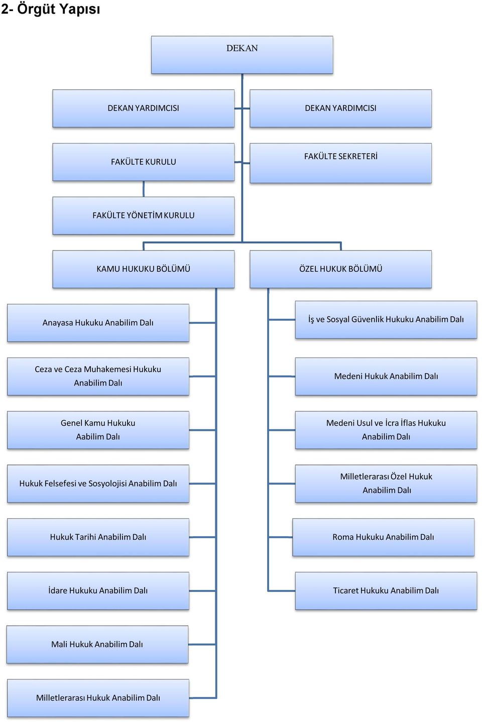 Hukuku Aabilim Dalı Medeni Usul ve İcra İflas Hukuku Anabilim Dalı Hukuk Felsefesi ve Sosyolojisi Anabilim Dalı Milletlerarası Özel Hukuk Anabilim Dalı