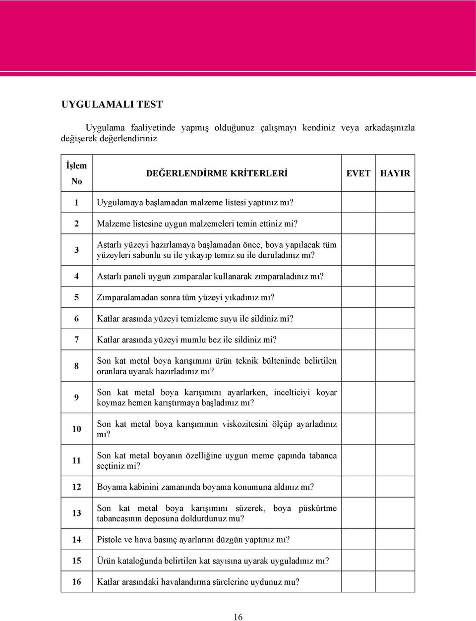 3 Astarlı yüzeyi hazırlamaya başlamadan önce, boya yapılacak tüm yüzeyleri sabunlu su ile yıkayıp temiz su ile duruladınız mı? 4 Astarlı paneli uygun zımparalar kullanarak zımparaladınız mı?