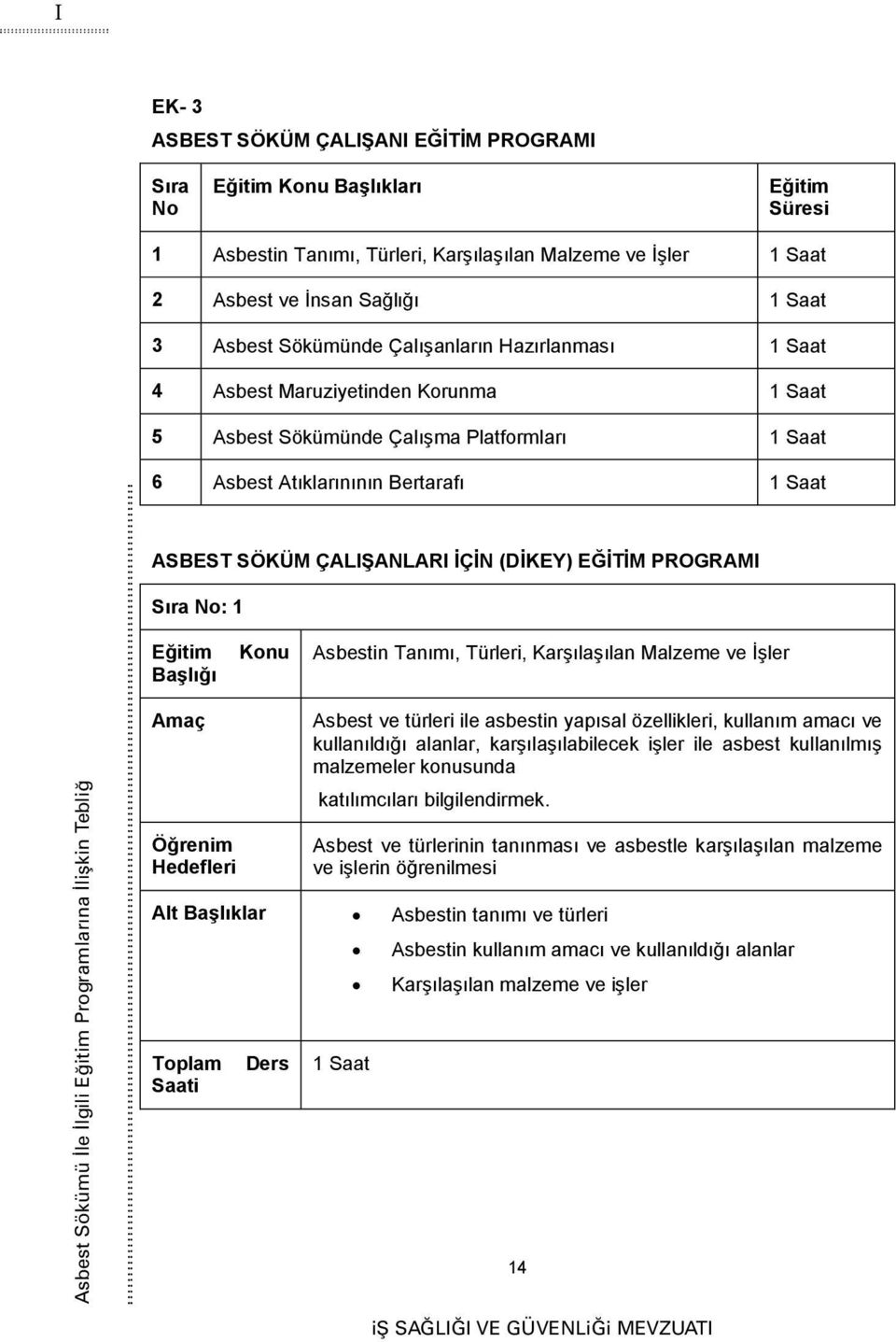 Konu Asbestin Tanımı, Türleri, Karşılaşılan Malzeme ve İşler Asbest Sökümü İle İlgili Eğitim Programlarına İlişkin Tebliğ Asbest ve türleri ile asbestin yapısal özellikleri, kullanım amacı ve