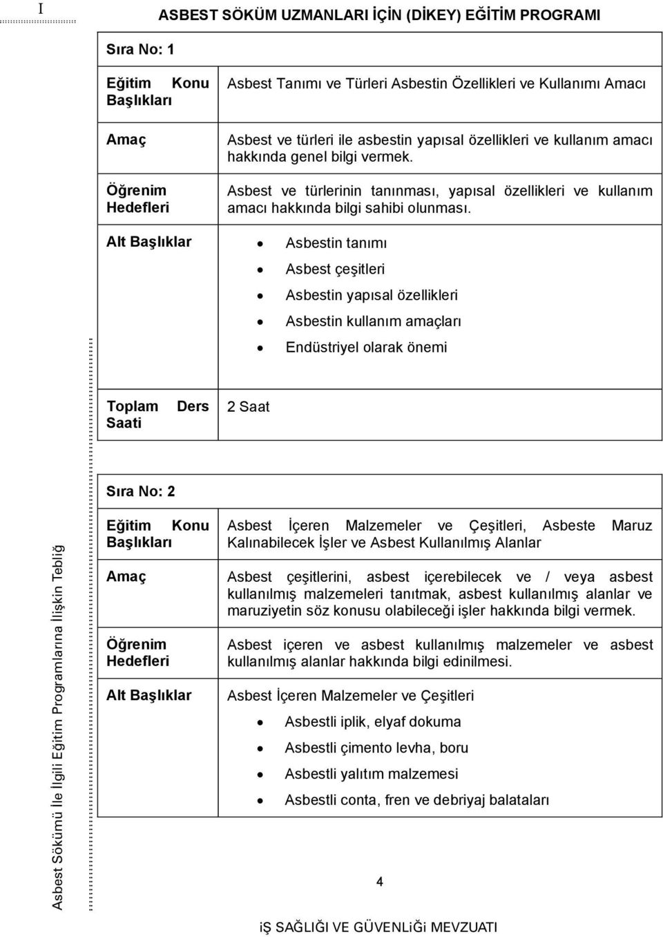 Alt Başlıklar Asbestin tanımı Asbest çeşitleri Asbestin yapısal özellikleri Asbestin kullanım amaçları Endüstriyel olarak önemi 2 Saat Sıra No: 2 Asbest Sökümü İle İlgili Eğitim Programlarına İlişkin
