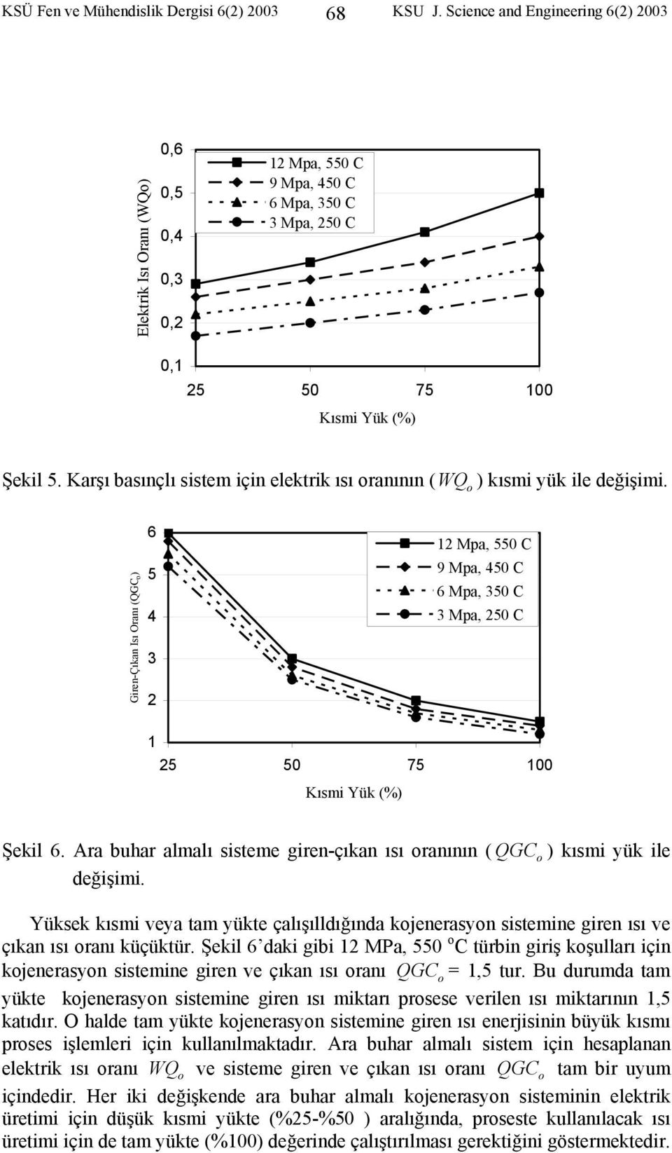 Ara buhar almalı sisteme giren-çıkan ısı ranının ( QGC kısmi yük ile değişimi. Yüksek kısmi veya tam yükte çalışılldığında kjenerasyn sistemine giren ısı ve çıkan ısı ranı küçüktür.