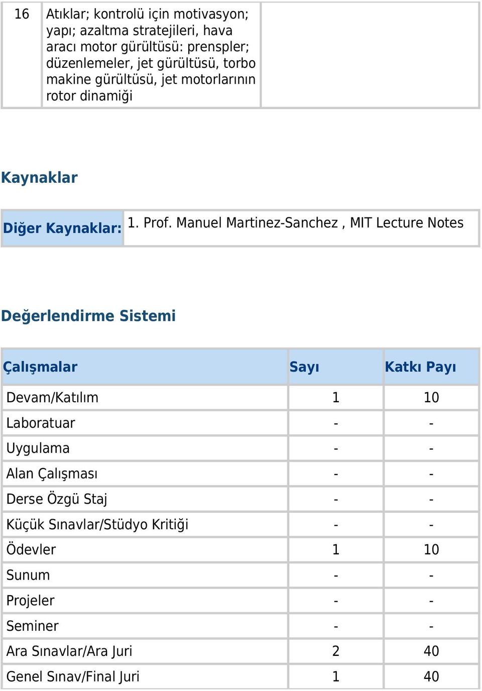 Manuel Martinez-Sanchez, MIT Lecture Notes Değerlendirme Sistemi Çalışmalar Sayı Katkı Payı Devam/Katılım 1 10 Laboratuar - - Uygulama