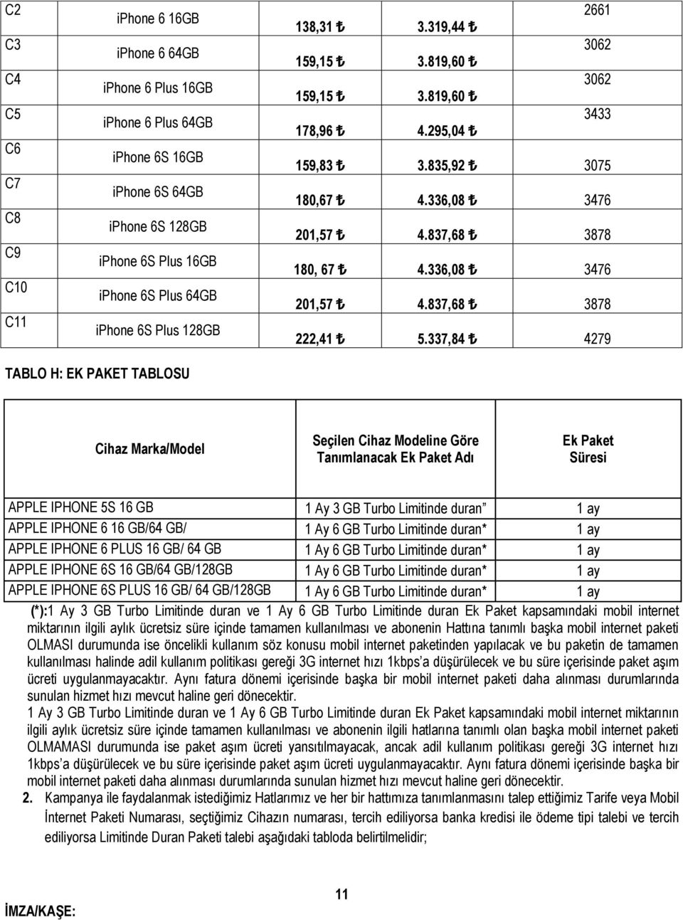 337,84 4279 TABLO H: EK PAKET TABLOSU Cihaz Marka/Model Seçilen Cihaz Modeline Göre Tanımlanacak Ek Paket Adı Ek Paket Süresi APPLE IPHONE 5S 16 GB 1 Ay 3 GB Turbo Limitinde duran 1 ay APPLE IPHONE 6