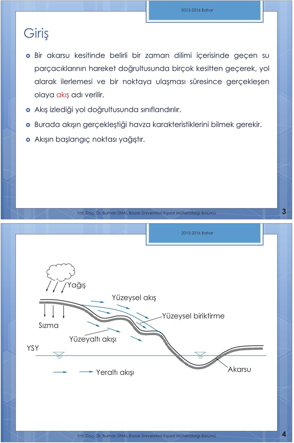 Burada akışın gerçekleştiği havza karakteristiklerini bilmek gerekir. Akışın başlangıç noktası yağıştır. Yrd. Doç. Dr.