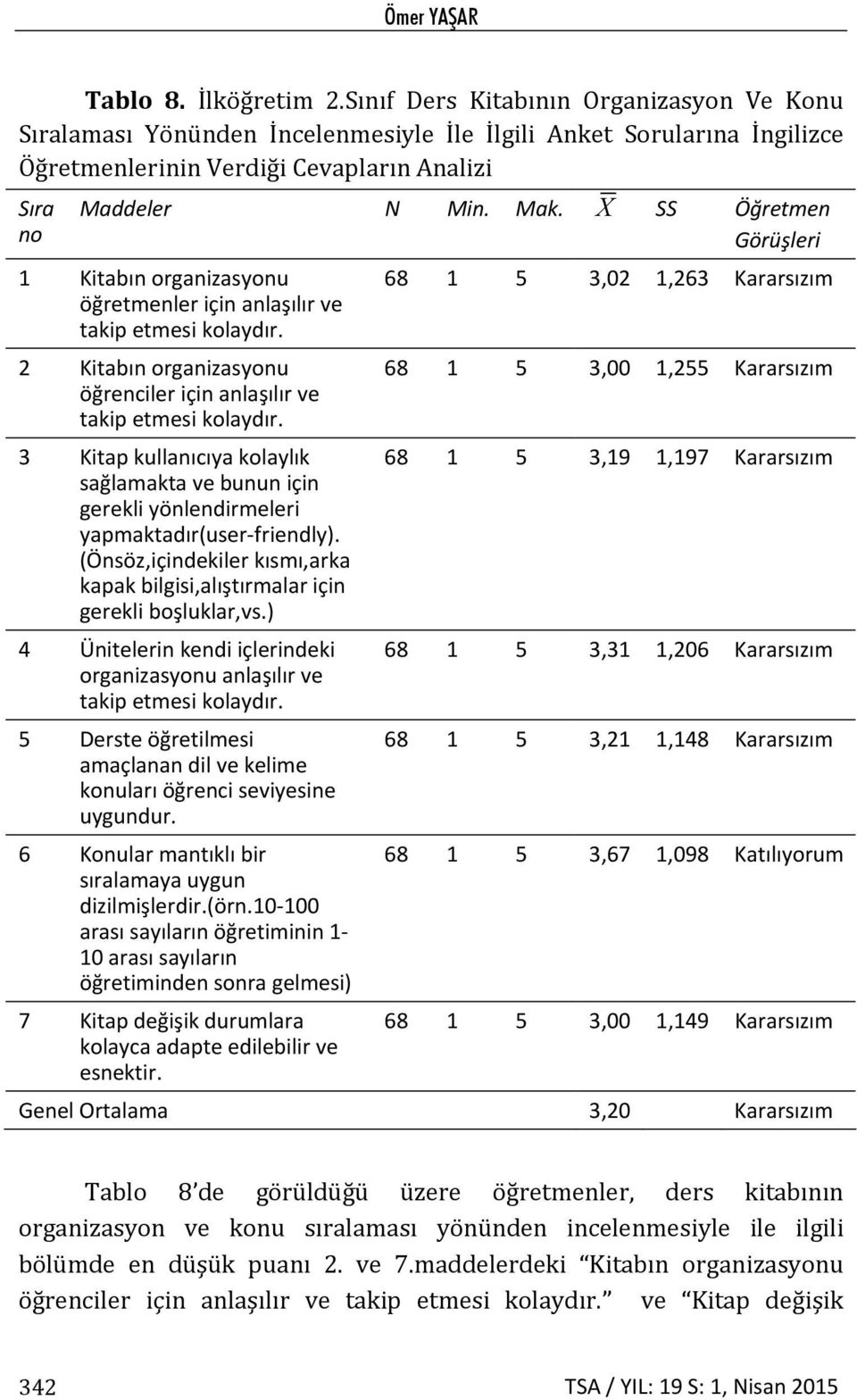 X SS Öğretmen Görüşleri 1 Kitabın organizasyonu öğretmenler için anlaşılır ve takip etmesi kolaydır. 2 Kitabın organizasyonu öğrenciler için anlaşılır ve takip etmesi kolaydır.