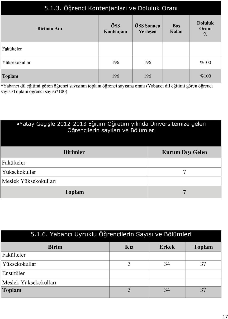 %100 *Yabancı dil eğitimi gören öğrenci sayısının toplam öğrenci sayısına oranı (Yabancı dil eğitimi gören öğrenci sayısı/toplam öğrenci sayısı*100) Yatay Geçişle