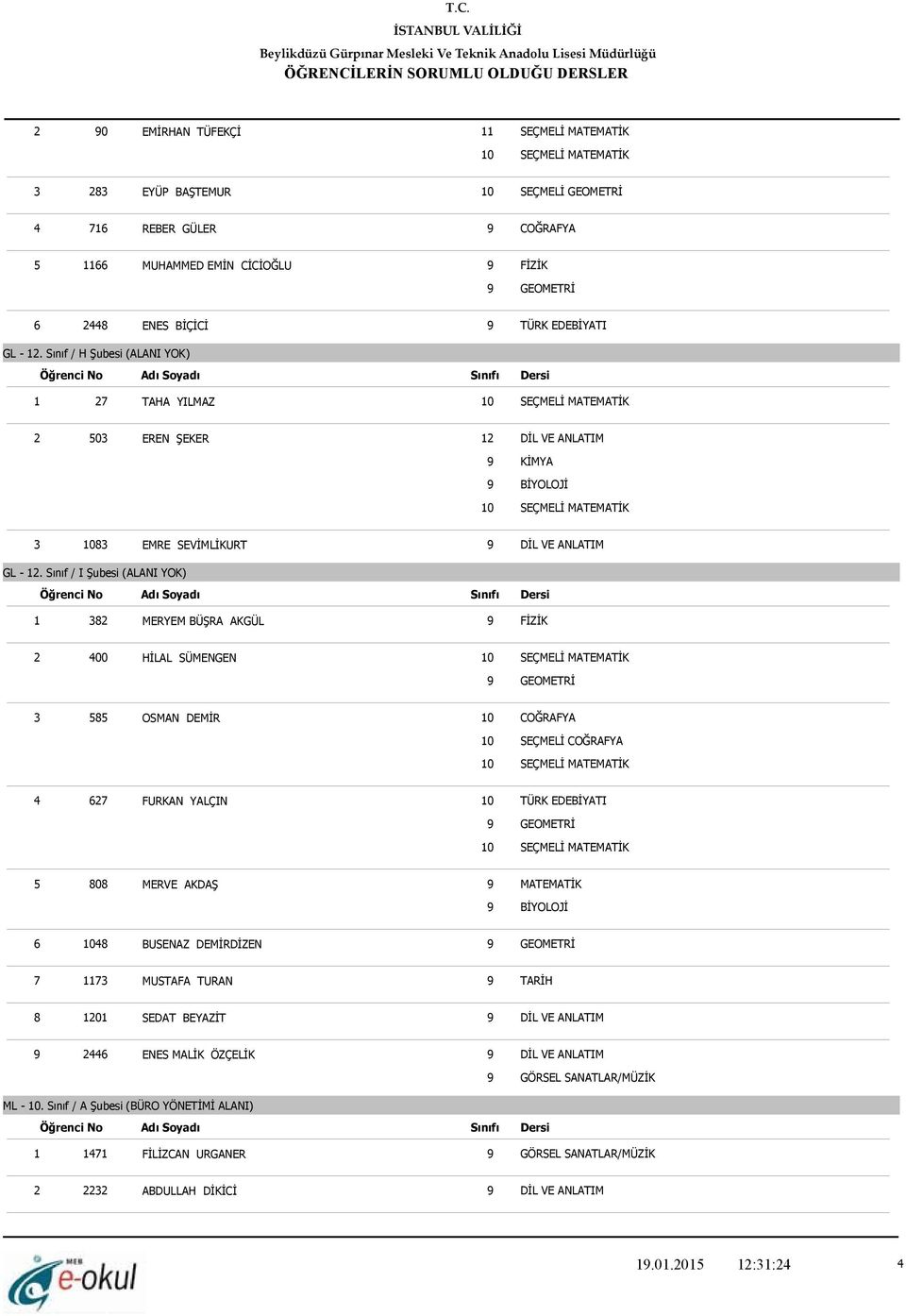 Sınıf / I Şubesi (ALANI YOK) 1 382 MERYEM BÜŞRA AKGÜL 2 400 HİLAL SÜMENGEN 3 585 OSMAN DEMİR 10 COĞRAFYA 10 SEÇMELİ COĞRAFYA 4 627 FURKAN YALÇIN 10 TÜRK EDEBİYATI 5 808 MERVE