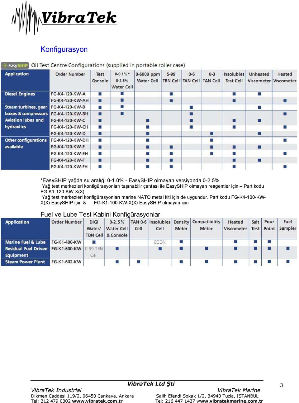 kodu FG-K1-120-KW-X(X) Yağ test merkezleri konfigürasyonları marine NATO metal kiti için de uygundur.