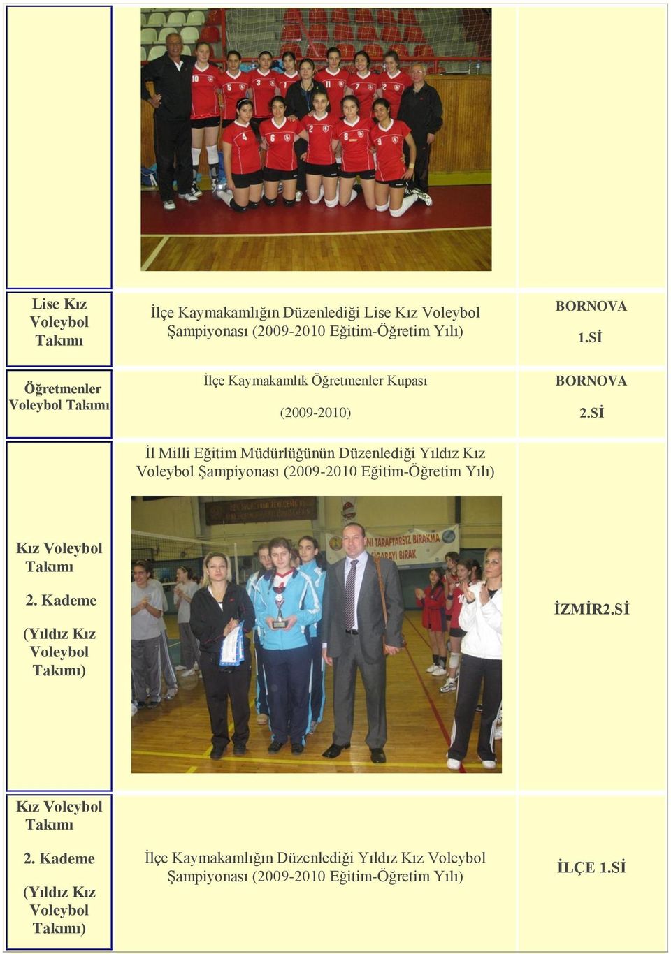 Sİ İl Milli Eğitim Müdürlüğünün Düzenlediği Yıldız Kız Şampiyonası (2009-2010 Eğitim-Öğretim Yılı) Kız 2.