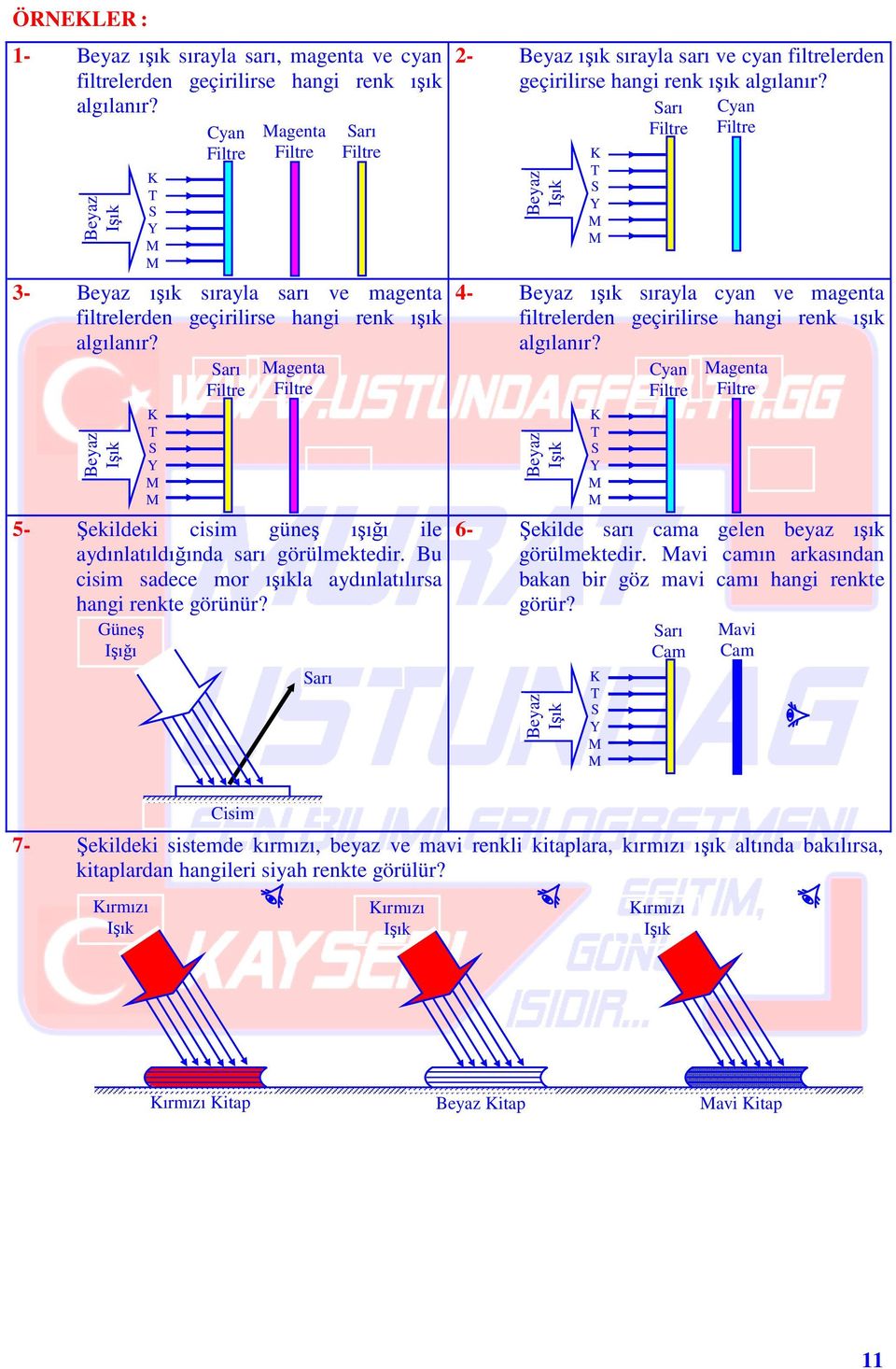 Güneş Işığı 2- ışık sırayla sarı ve cyan filtrelerden geçirilirse hangi renk ışık algılanır? 4- ışık sırayla cyan ve magenta filtrelerden geçirilirse hangi renk ışık algılanır?