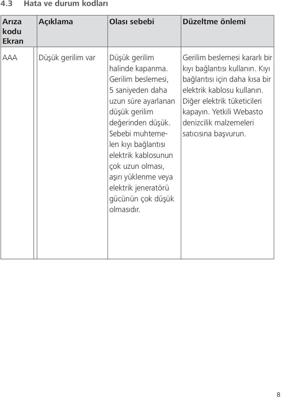 Sebebi muhtemelen kıyı bağlantısı elektrik kablosunun çok uzun olması, aşırı yüklenme veya elektrik jeneratörü gücünün çok düşük olmasıdır.