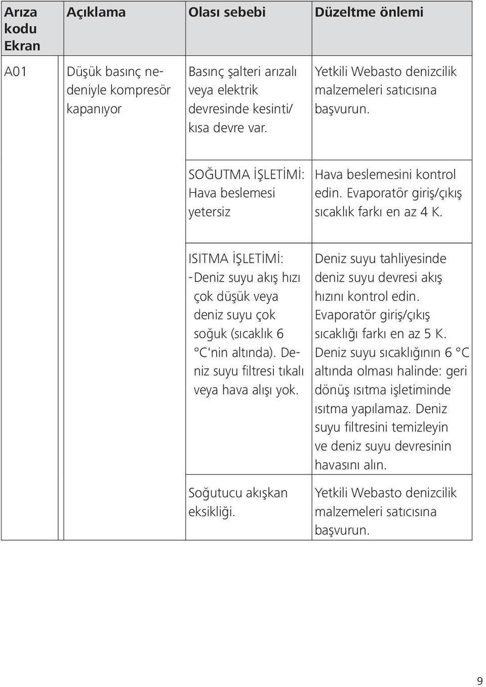 ISITMA İŞLETİMİ: Deniz suyu tahliyesinde -Deniz - suyu akış hızı deniz suyu devresi akış çok düşük veya hızını kontrol edin.