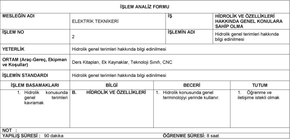 Kaynaklar, Teknoloji Sınıfı, CNC Hidrolik genel terimleri hakkında bilgi edinilmesi İŞLEM BASAMAKLARI BİLGİ BECERİ TUTUM 1.