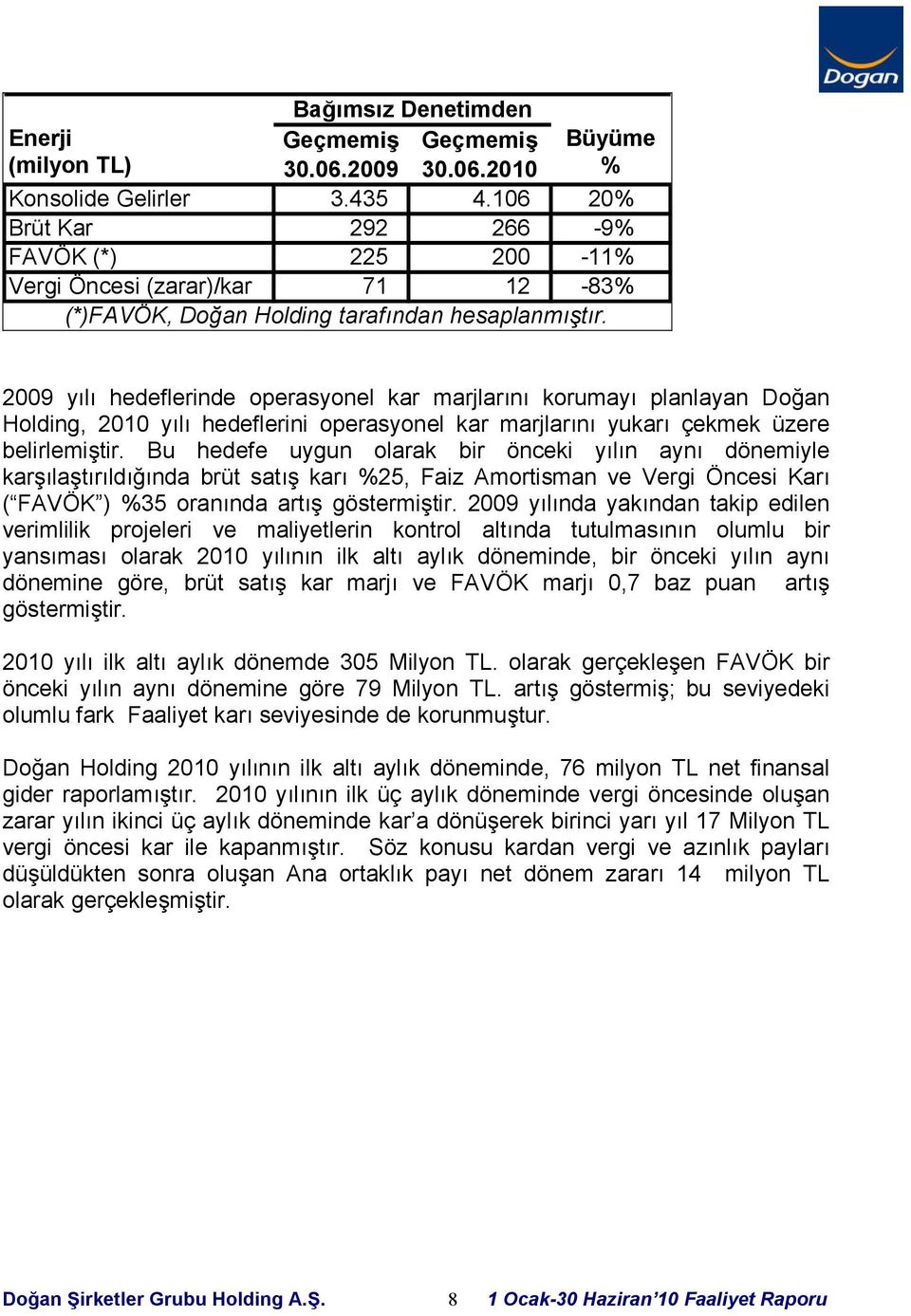 2009 yılı hedeflerinde operasyonel kar marjlarını korumayı planlayan Doğan Holding, 2010 yılı hedeflerini operasyonel kar marjlarını yukarı çekmek üzere belirlemiştir.