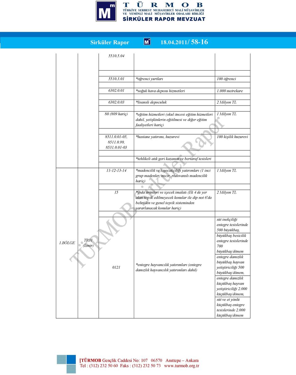 madenler, mıcır, rödovanslı madencilik hariç) 15 *gıda ürünleri ve içecek imalatı (Ek 4 de yer alan teşvik edilmeyecek konular ile dip not 6'da belirtilen ve genel teşvik sisteminden yararlanacak