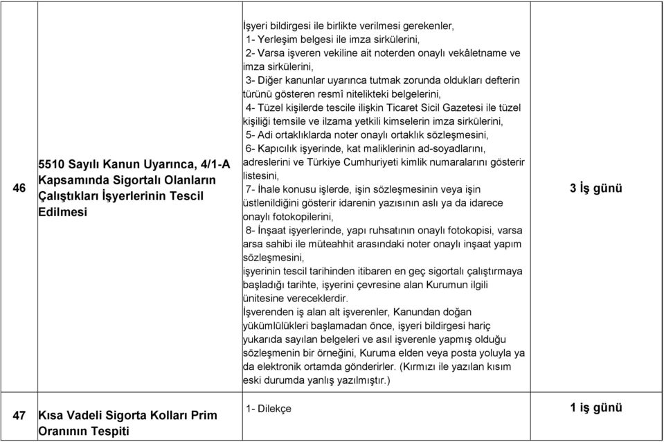 4- Tüzel kişilerde tescile ilişkin Ticaret Sicil Gazetesi ile tüzel kişiliği temsile ve ilzama yetkili kimselerin imza sirkülerini, 5- Adi ortaklıklarda noter onaylı ortaklık sözleşmesini, 6-