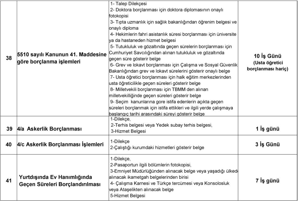 öğrenim belgesi ve onaylı diploma 4- Hekimlerin fahri asistanlık süresi borçlanması için üniversite ya da hastaneden hizmet belgesi 5- Tutukluluk ve gözaltında geçen sürelerin borçlanması için