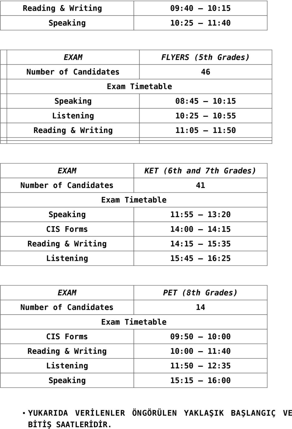CIS Forms 14:00 14:15 Reading & Writing 14:15 15:35 Listening 15:45 16:25 EXAM PET (8th Grades) Number of Candidates 14 Exam Timetable CIS Forms