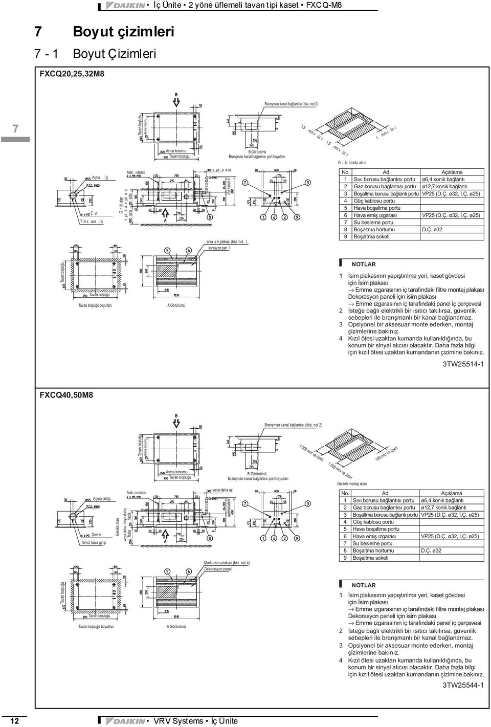 r arka sm plakası (bkz. not ) korasyon pan l.5 mm v üz r.5 mm v üz r G r kl monta alanı Tavan boşluğu Tavan boşluğu Tavan boşluğu boyutları A Görünümü Branşman kanal bağlantısı (bkz.