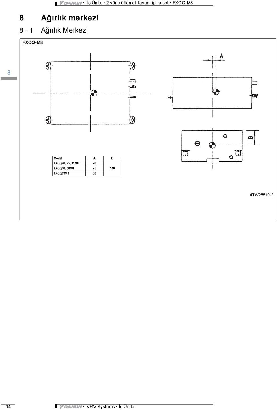 FXCQ-M8 8 Model A B FXCQ20, 25, 32M8 20 FXCQ40,