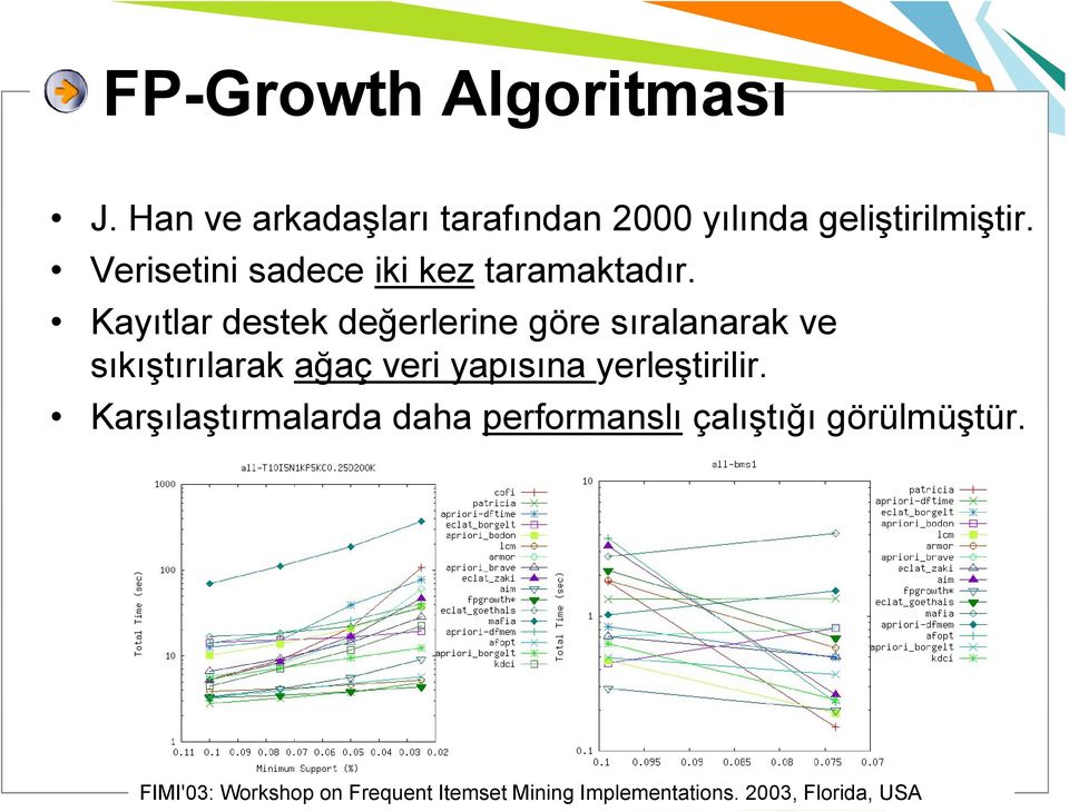 Kayıtlar destek değerlerine göre sıralanarak ve sıkıştırılarak ağaç veri yapısına