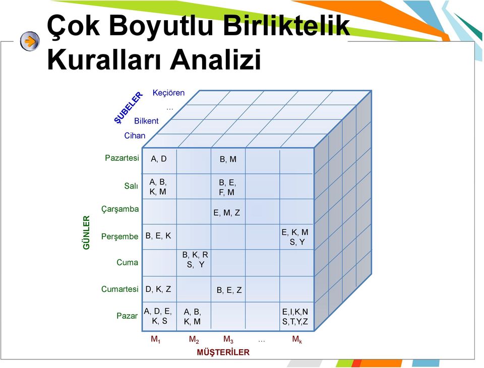 Perşembe Cuma B, E, K B, K, R S, Y E, M, Z E, K, M S, Y Cumartesi D, K,