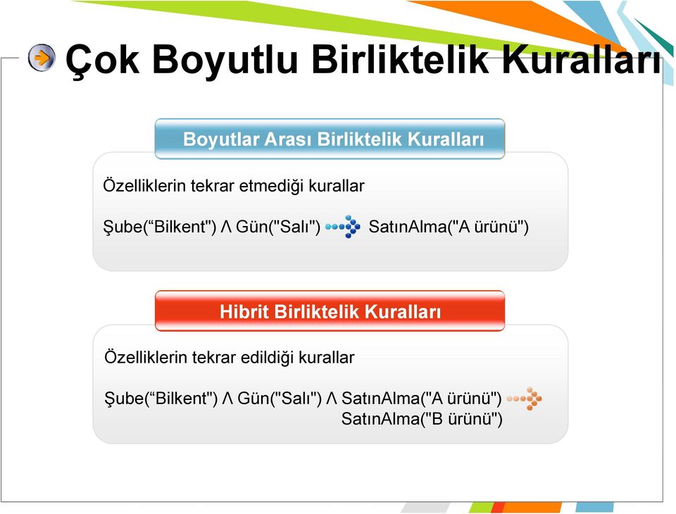 SatınAlma("A ürünü") Hibrit Birliktelik Kuralları Özelliklerin tekrar