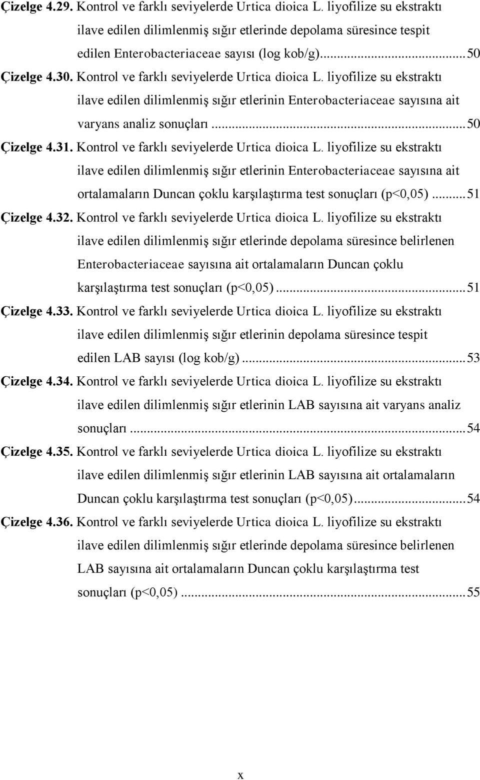 .. 50 Çizelge 4.31. Kontrol ve farklı seviyelerde Urtica dioica L.