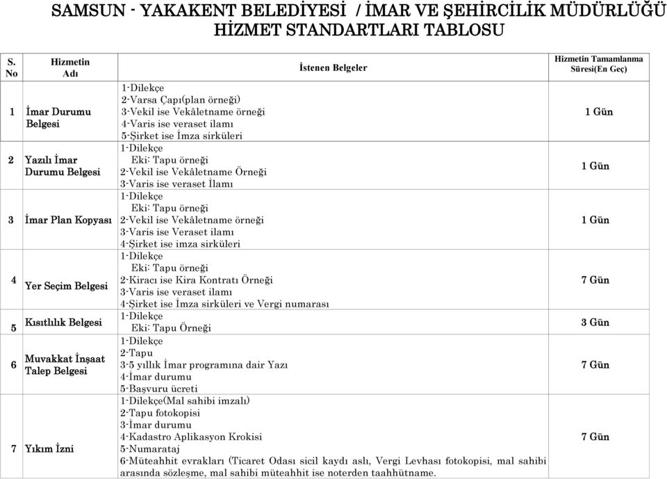 Çapı(plan örneği) 4-Varis ise veraset ilamı 5-Şirket ise İmza sirküleri Eki: Tapu örneği 2-Vekil ise Vekâletname Örneği 3-Varis ise veraset İlamı Eki: Tapu örneği 2-Vekil ise Vekâletname örneği