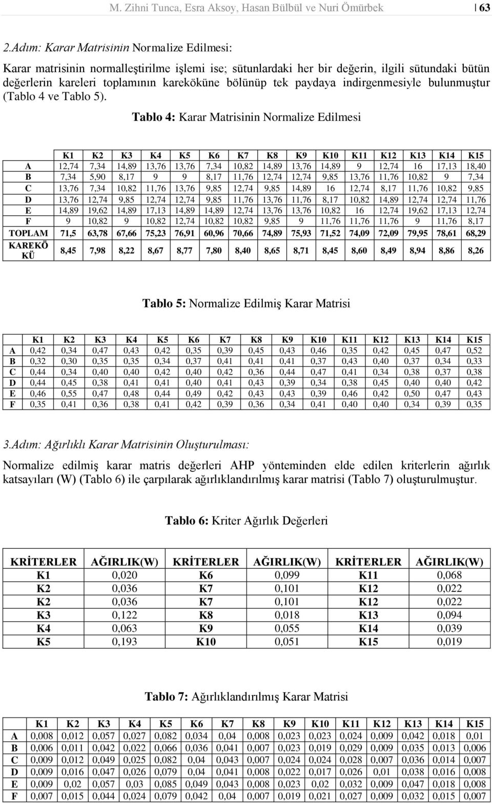 bulunmuştur (Tblo 4 ve Tblo 5).