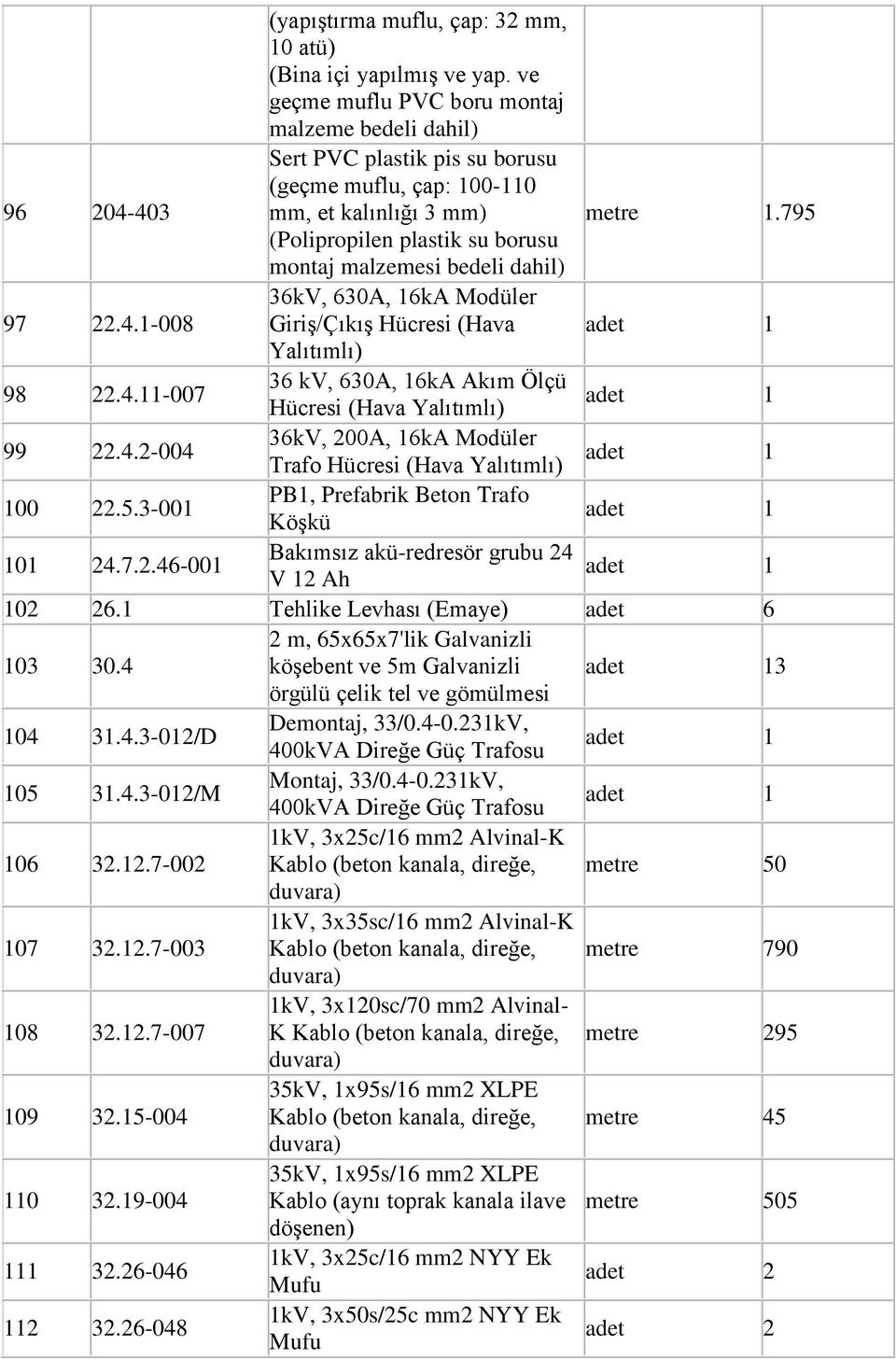 795 (Polipropilen plastik su borusu montaj malzemesi bedeli dahil) 97 22.4.-008 36kV, 630A, 6kA Modüler GiriĢ/ÇıkıĢ Hücresi (Hava Yalıtımlı) 98 22.4.-007 36 kv, 630A, 6kA Akım Ölçü Hücresi (Hava Yalıtımlı) 99 22.