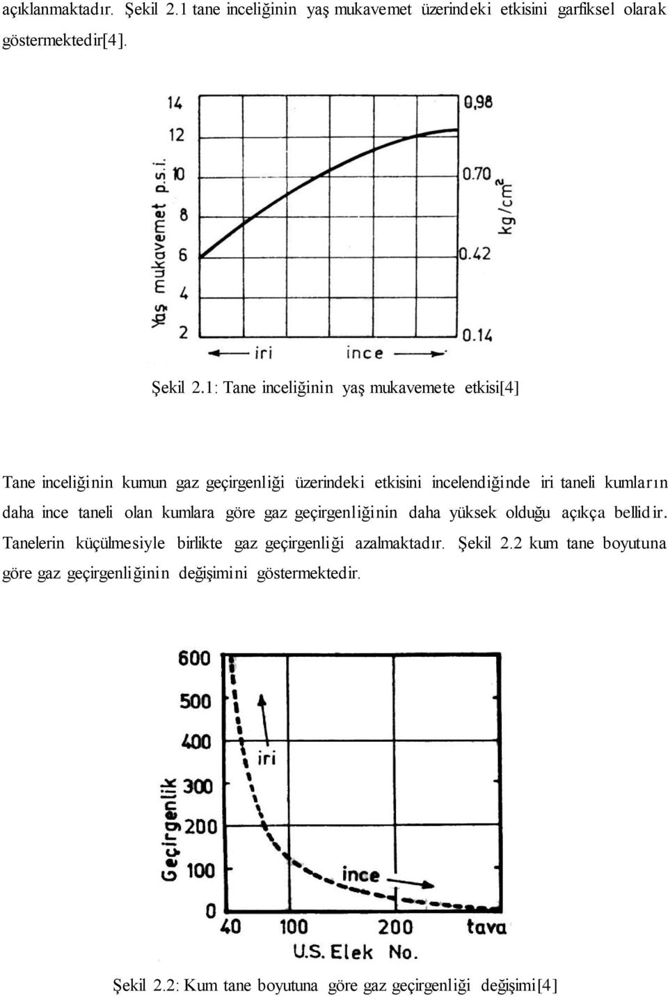 1: Tane inceliğinin yaş mukavemete etkisi[4] Tane inceliğinin kumun gaz geçirgenliği üzerindeki etkisini incelendiğinde iri taneli kumların