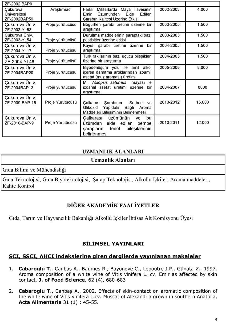 Kayısı şarabı üretimi üzerine bir araştırma Türk rakılarının bazı uçucu bileşikleri üzerine bir araştırma Biyodönüşüm yolu ile amil alkol Proje yürütücüsü içeren damıtma artıklarından izoamil asetat